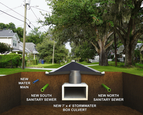 This rendering depicts utilities to be installed under Crest Avenue, including two new sewer lines, a new water line and a new box culvert.